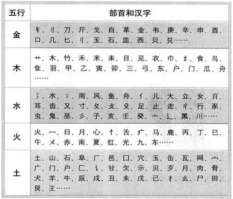 火屬性的字|五行汉字属性查询